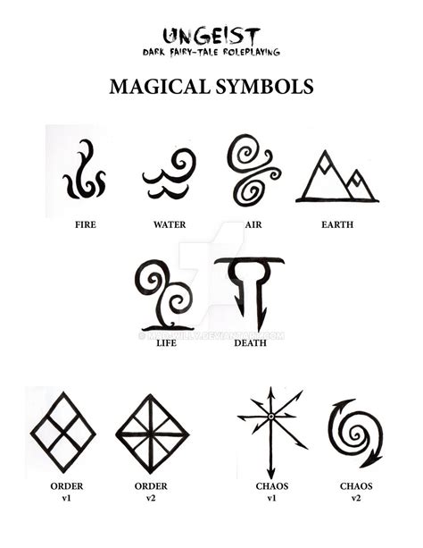 Inscriptions of magical elements
